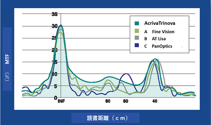 アクリバ トリノバ Acrivatrinova 大阪府高槻市のおおしま眼科クリニック 多焦点眼内レンズ